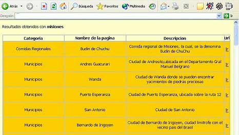 Página de resultados del buscador